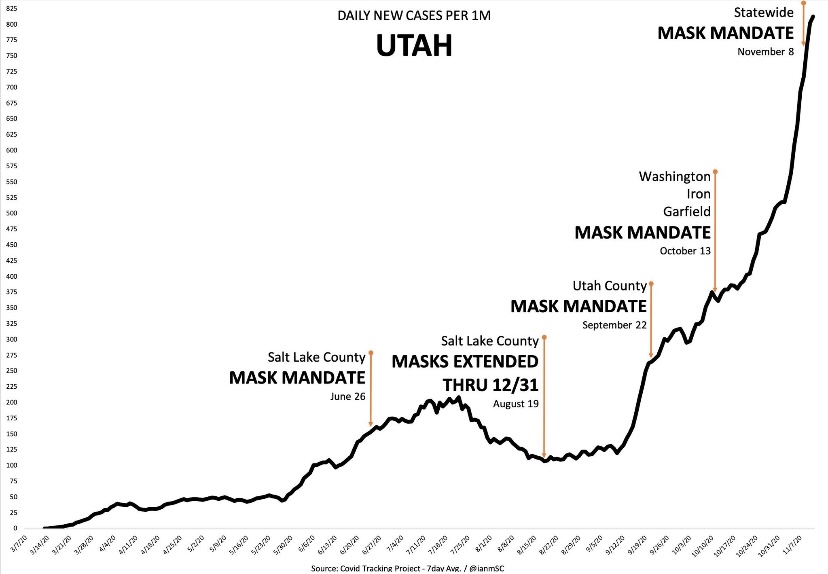 Utah Mask Chart